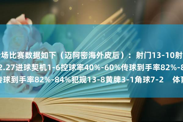 全场比赛数据如下（迈阿密海外皮后）：射门13-10射正5-5预期进球1.29-2.27进球契机1-6控球率40%-60%传球到手率82%-84%犯规13-8黄牌3-1角球7-2    体育赛事直播