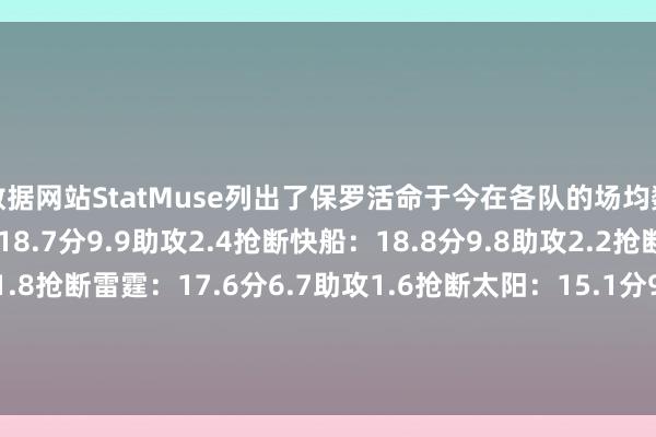 数据网站StatMuse列出了保罗活命于今在各队的场均数据：黄蜂（现鹈鹕）：18.7分9.9助攻2.4抢断快船：18.8分9.8助攻2.2抢断火箭：17.1分8助攻1.8抢断雷霆：17.6分6.7助攻1.6抢断太阳：15.1分9.5助攻1.6抢断骁雄：9.2分6.8助攻1.2抢断马刺：8.8分7.4助攻1.3抢断    沙巴体育网体育信息